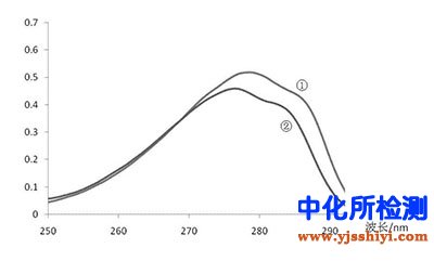 總遷移量測定
